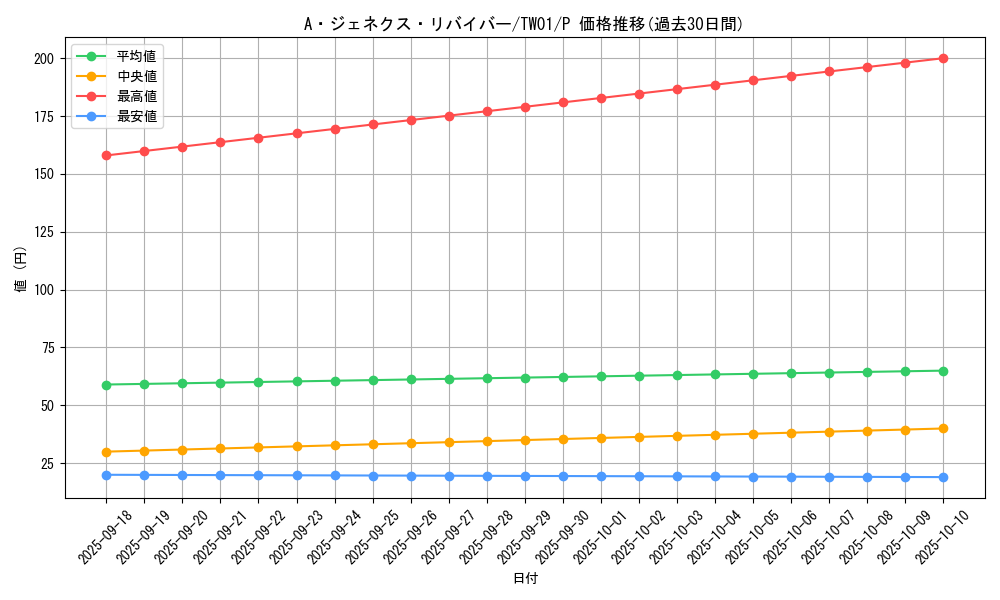 card_9426_series_1880_rarity_2_graph