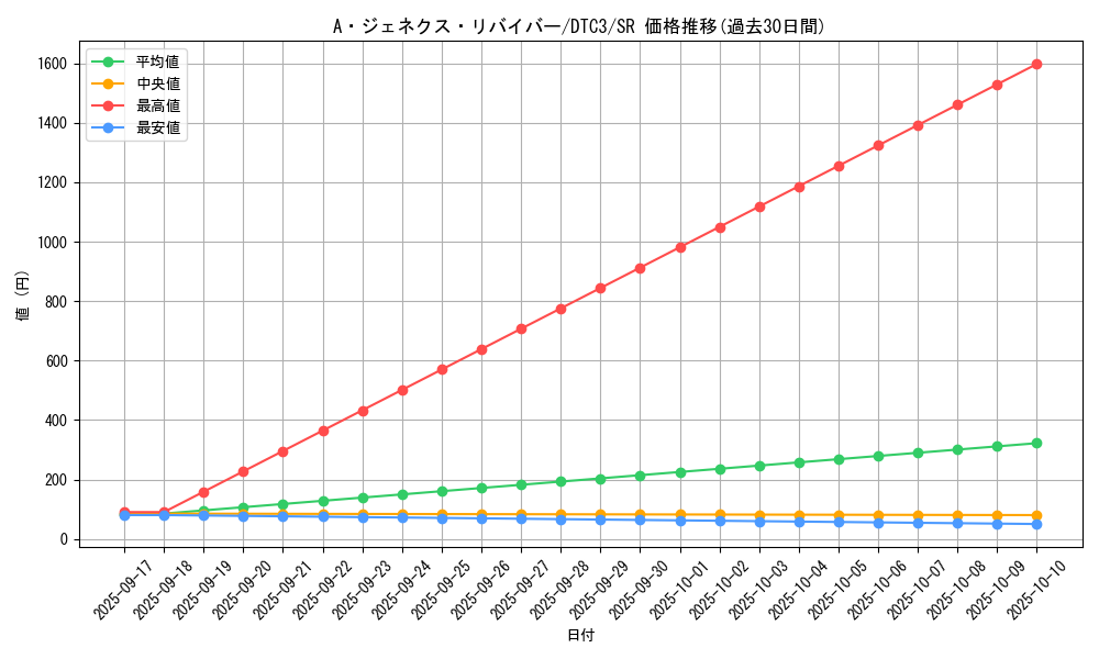 card_9426_series_18927_rarity_3_graph