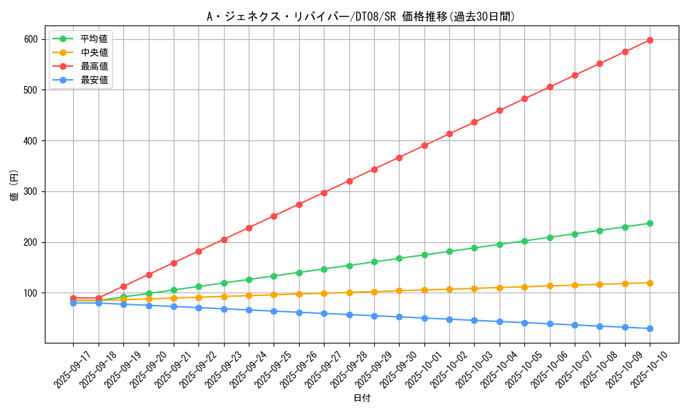card_9426_series_21419_rarity_3_graph