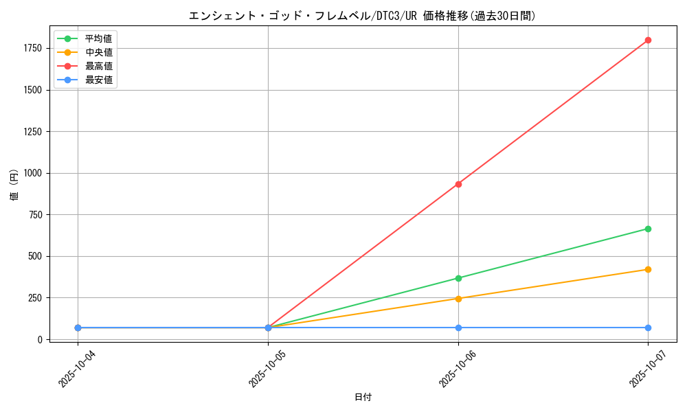 card_9427_series_18927_rarity_7_graph