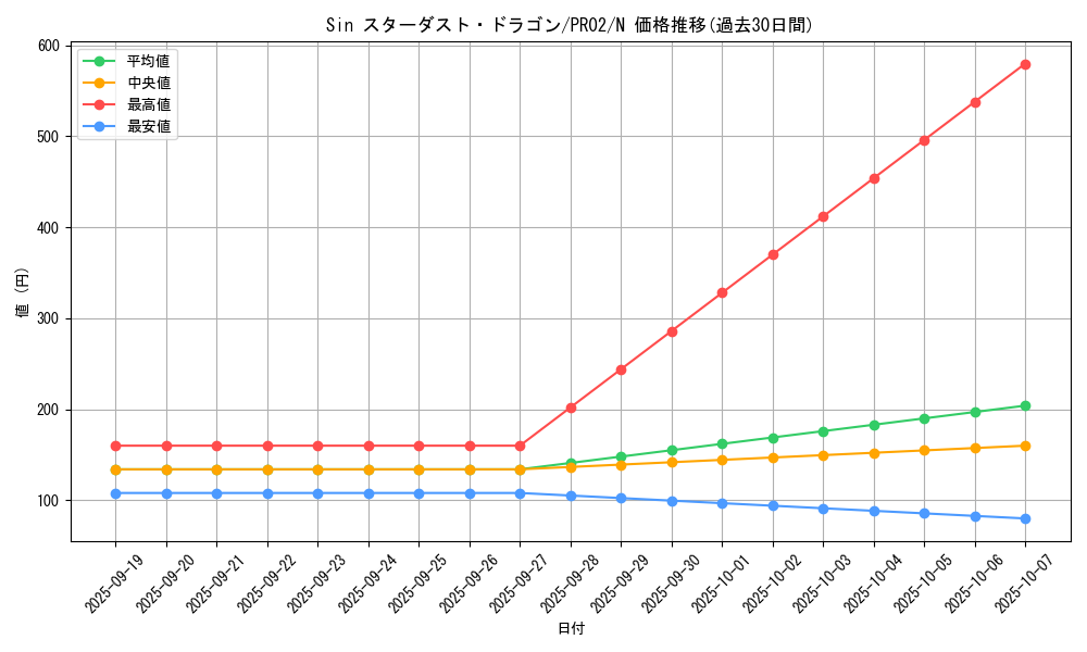 card_9428_series_20267_rarity_1_graph