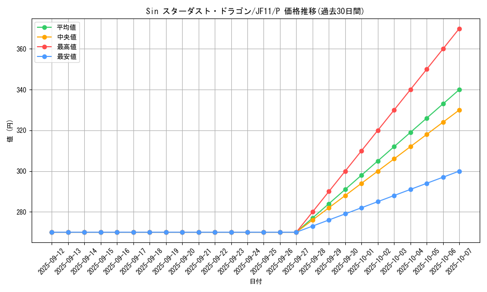 card_9428_series_20268_rarity_2_graph