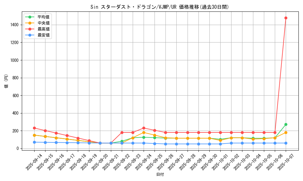card_9428_series_21459_rarity_7_graph