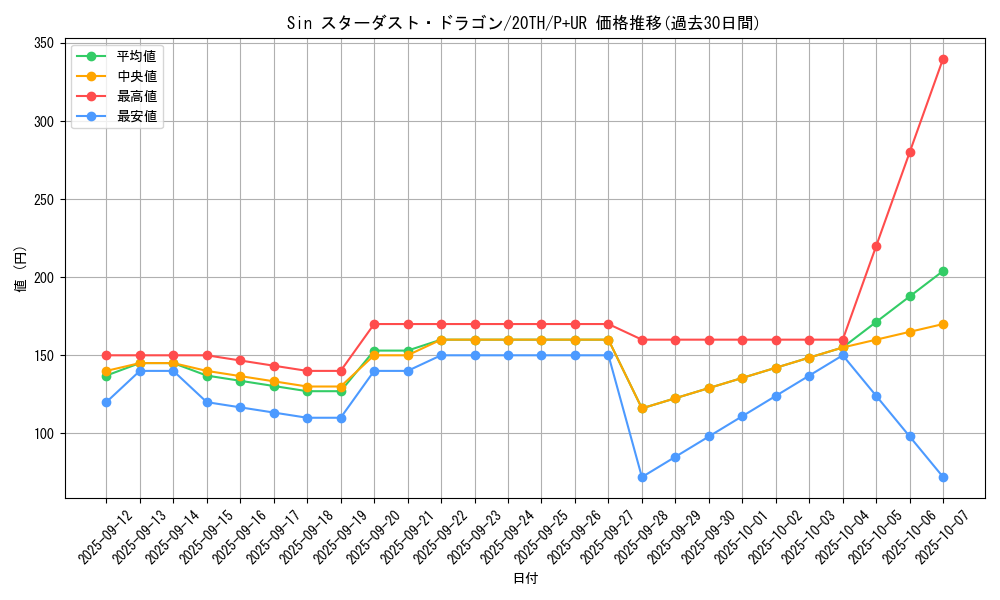 card_9428_series_9185_rarity_495_graph