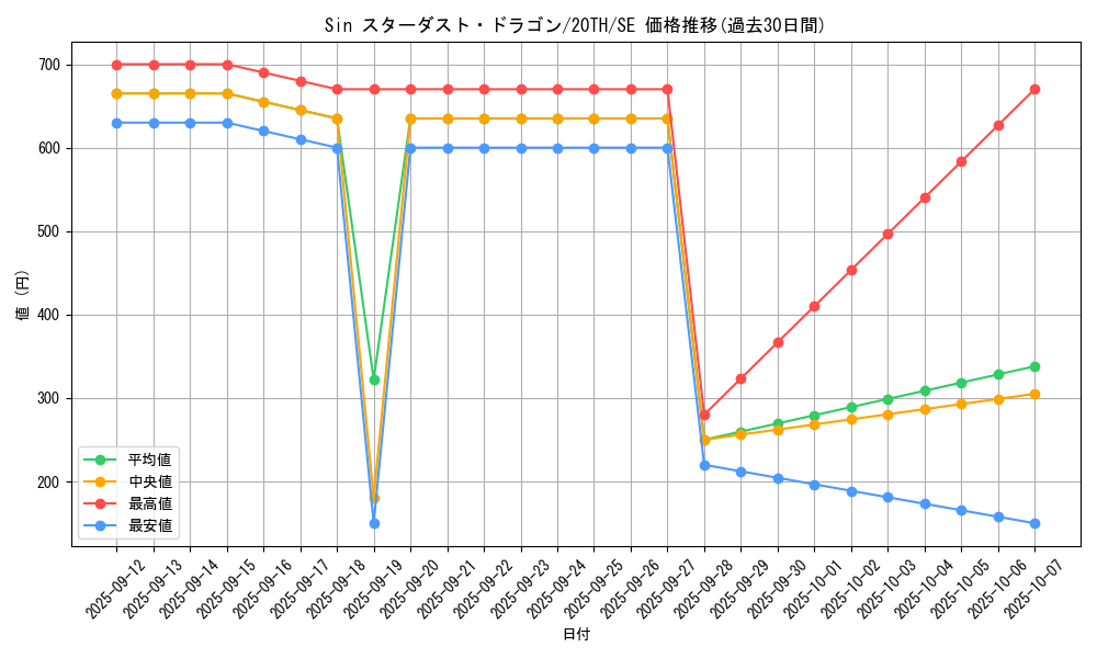 card_9428_series_9185_rarity_5_graph