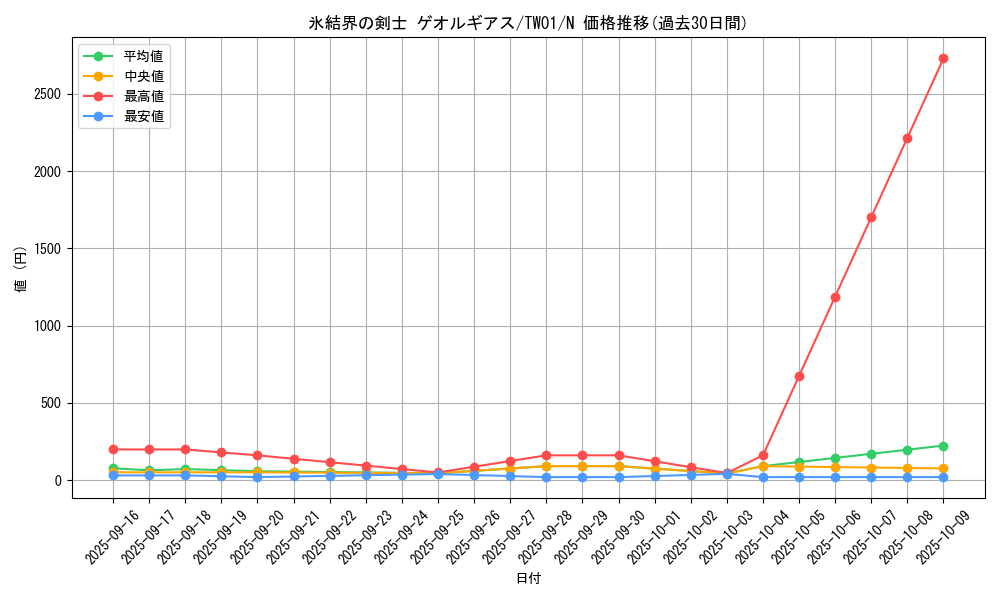 card_942_series_1880_rarity_1_graph