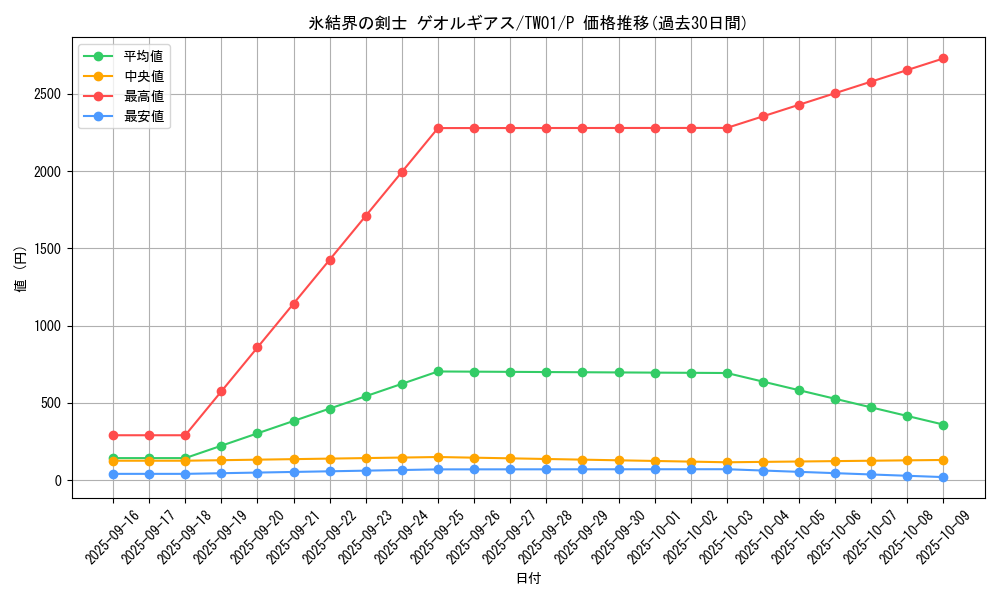 card_942_series_1880_rarity_2_graph