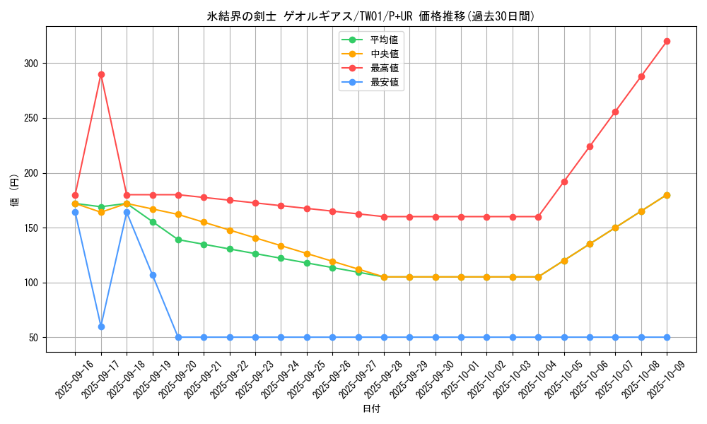 card_942_series_1880_rarity_495_graph