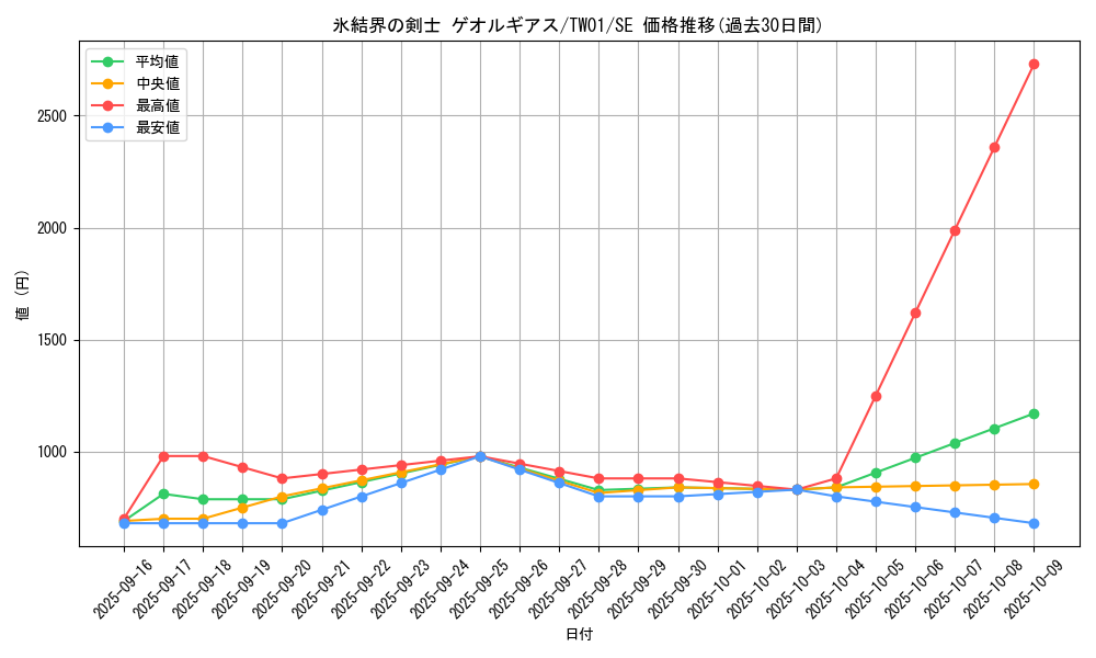 card_942_series_1880_rarity_5_graph