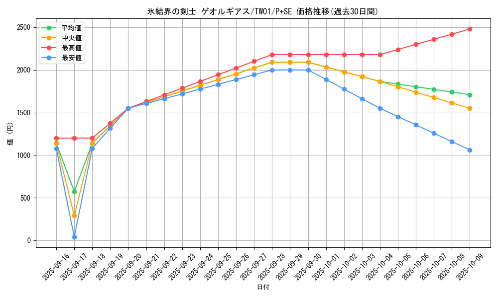card_942_series_1880_rarity_703_graph