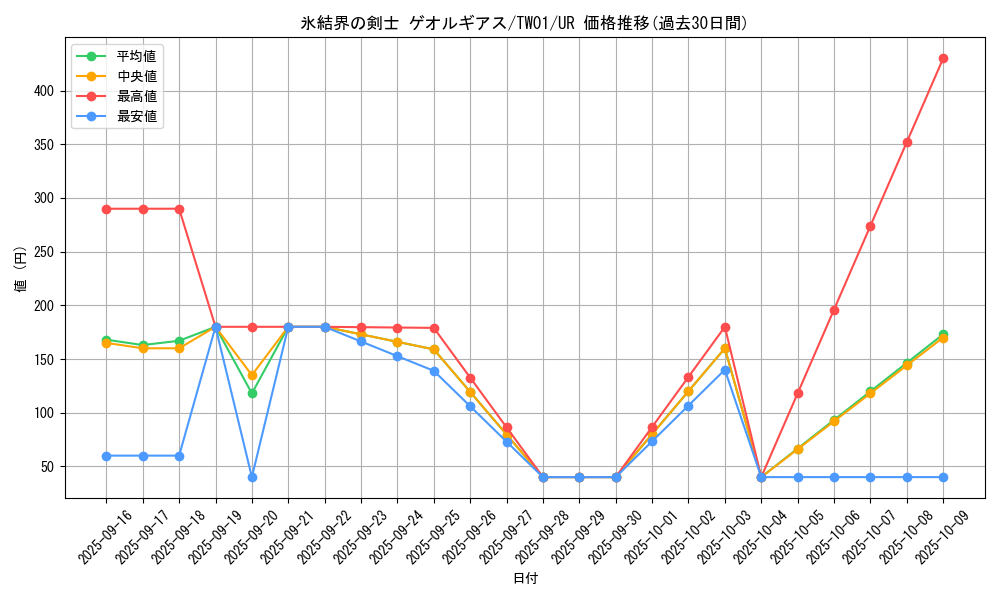 card_942_series_1880_rarity_7_graph