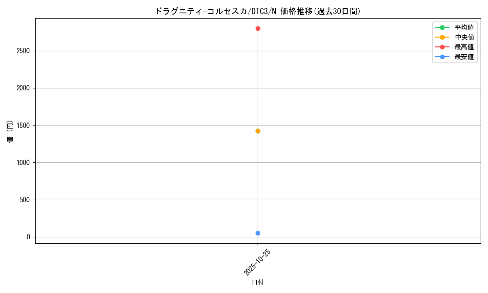 card_9430_series_18927_rarity_1_graph