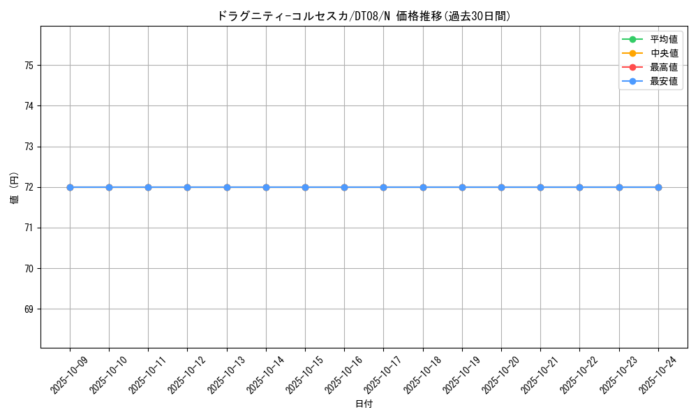 card_9430_series_21419_rarity_1_graph