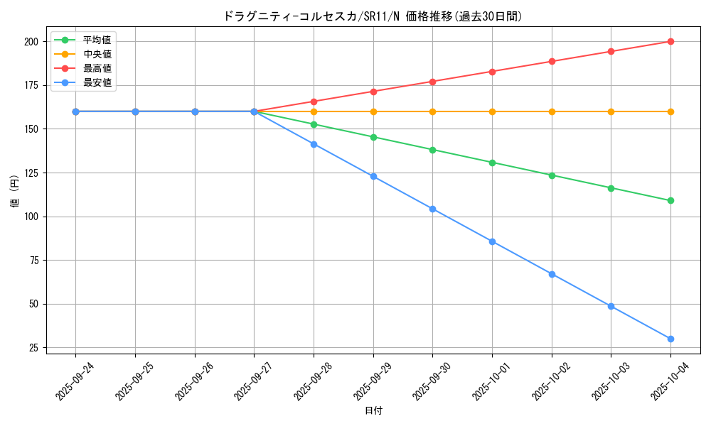 card_9430_series_6798_rarity_1_graph