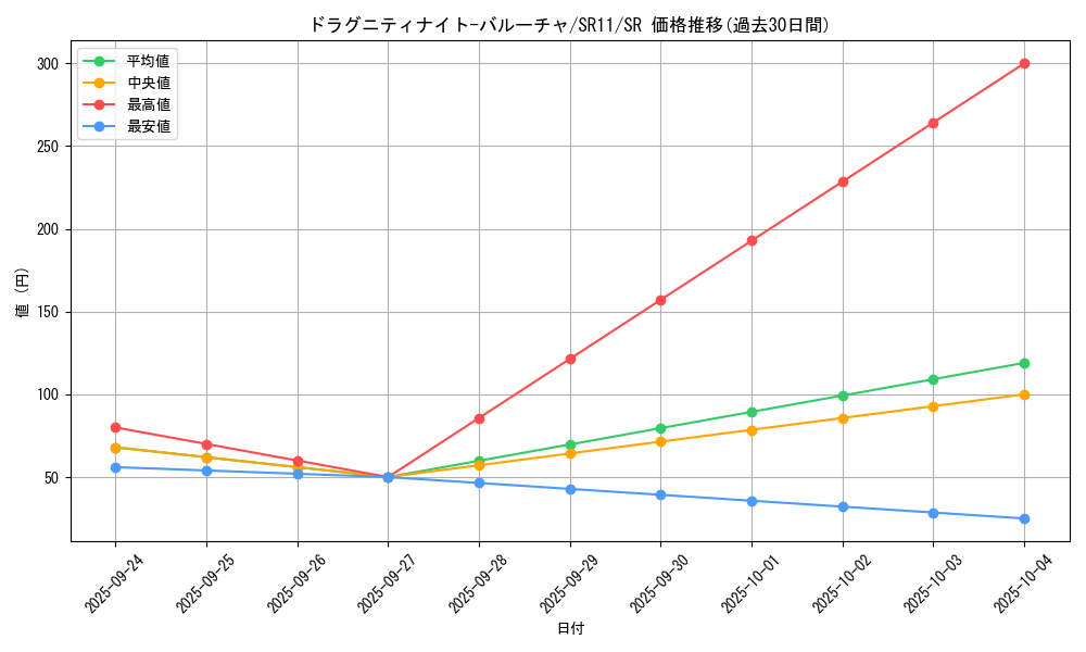 card_9431_series_6803_rarity_3_graph