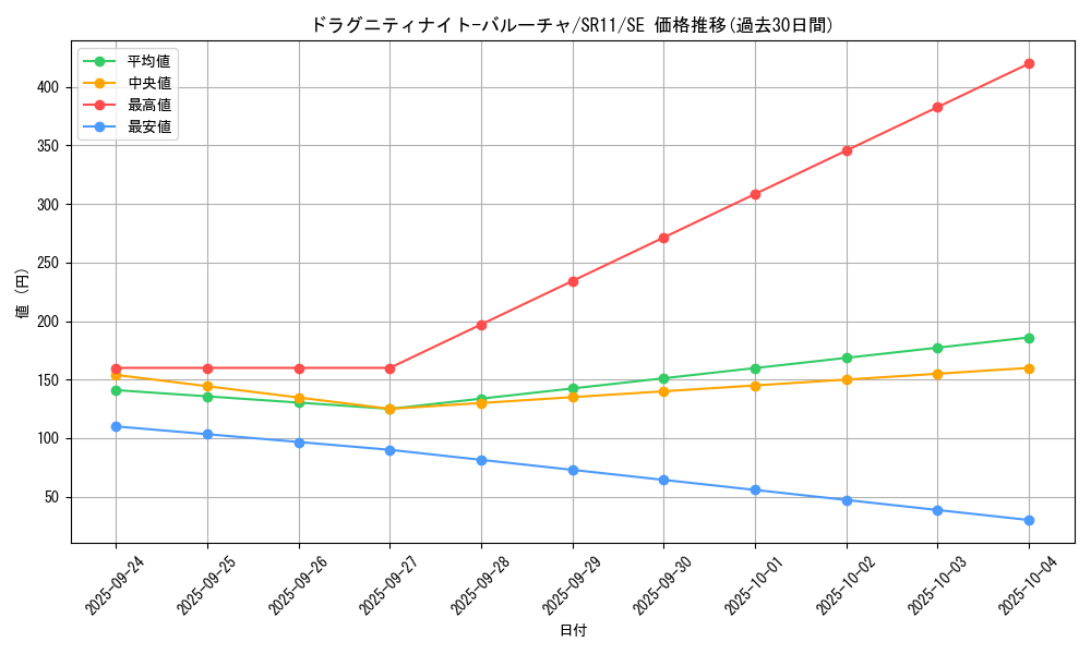 card_9431_series_6803_rarity_5_graph