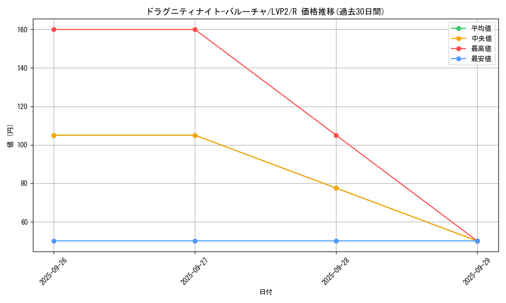 card_9431_series_9567_rarity_62_graph