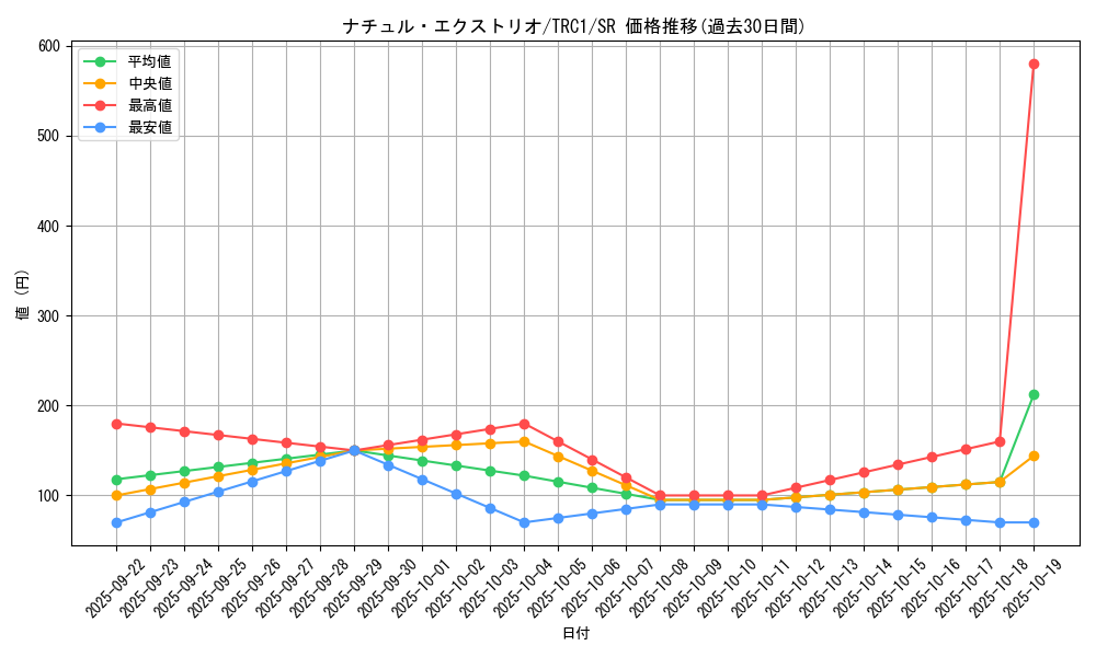 card_9434_series_16616_rarity_3_graph