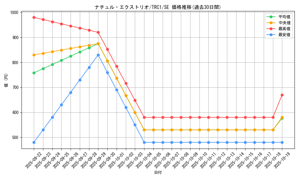 card_9434_series_16616_rarity_5_graph