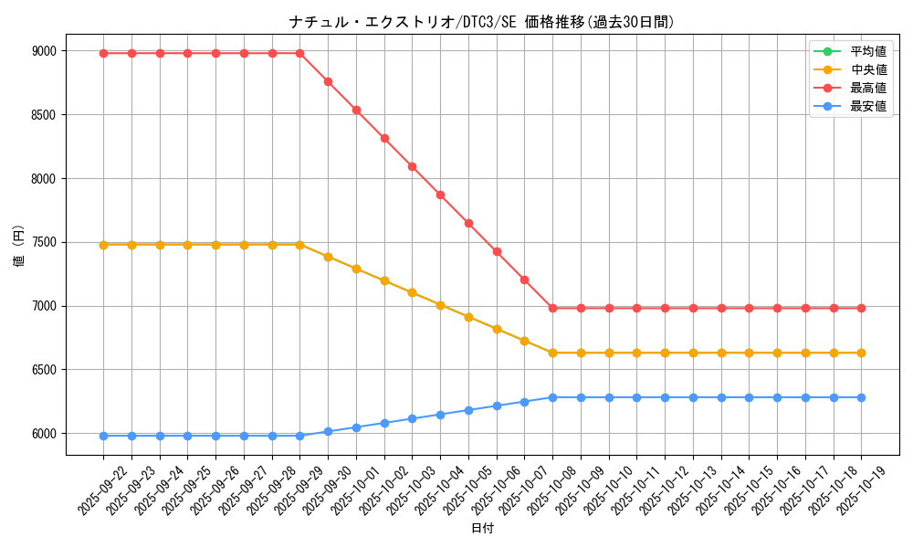card_9434_series_18927_rarity_5_graph