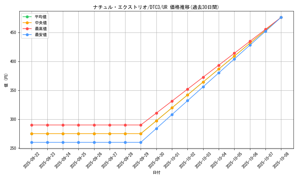 card_9434_series_18927_rarity_7_graph