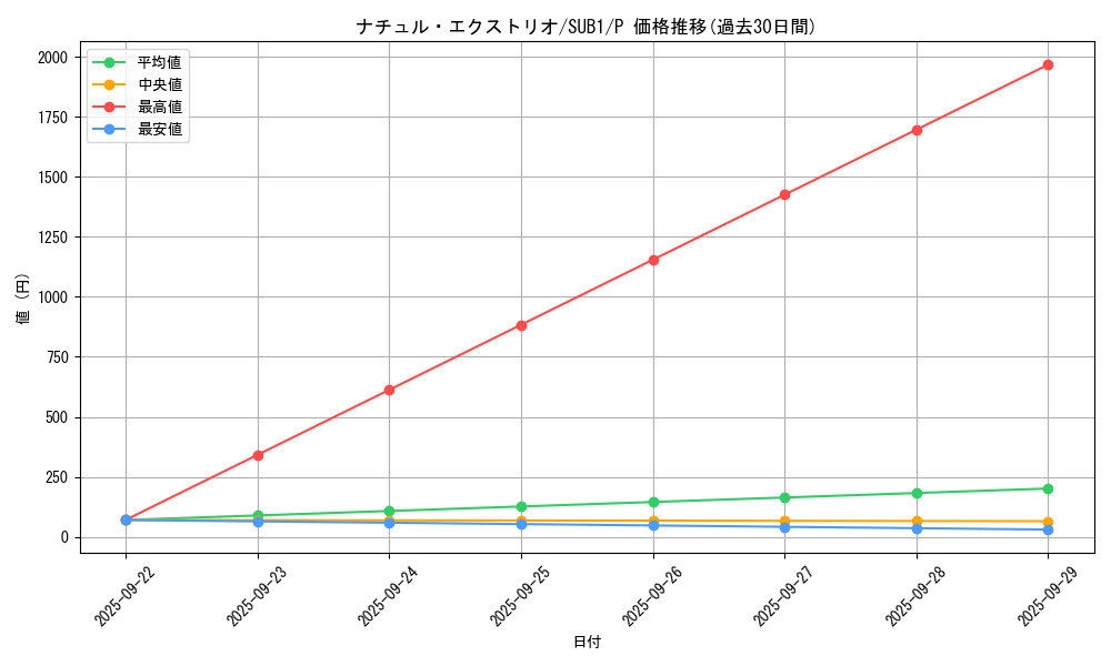 card_9434_series_3089_rarity_2_graph