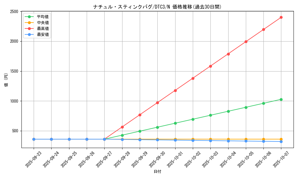 card_9435_series_18927_rarity_1_graph