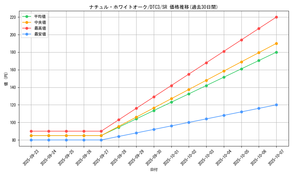card_9436_series_18927_rarity_3_graph