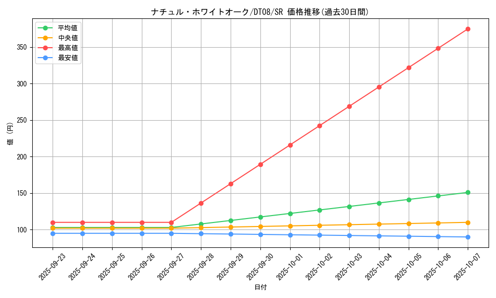 card_9436_series_21419_rarity_3_graph