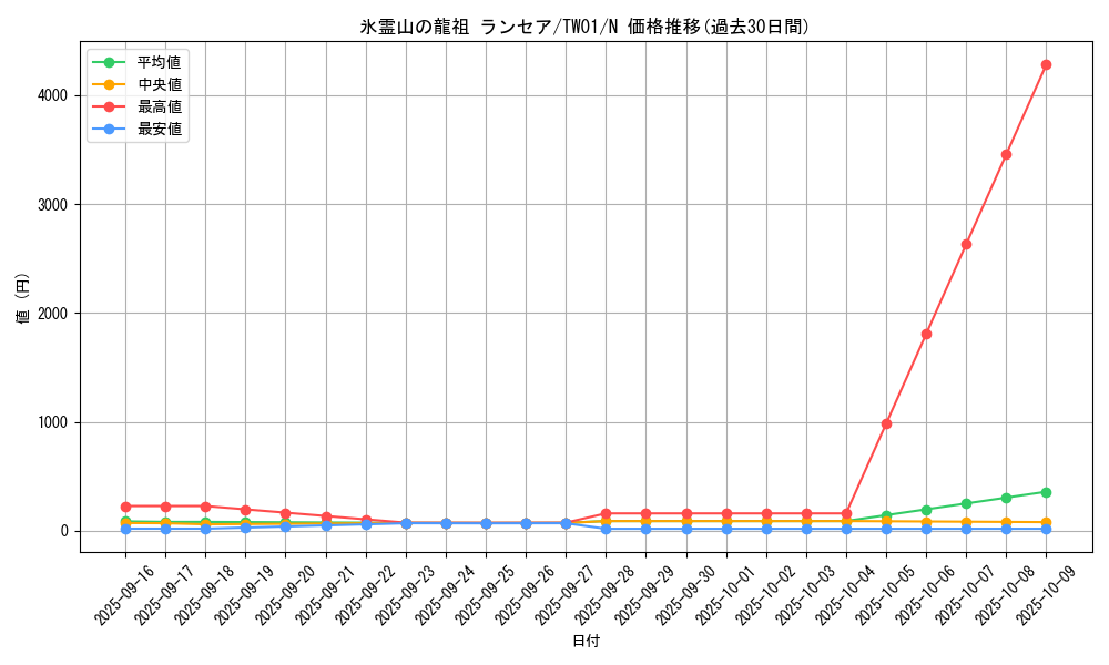 card_943_series_1880_rarity_1_graph