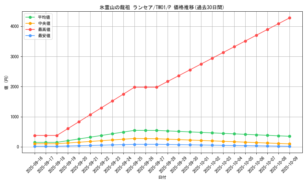 card_943_series_1880_rarity_2_graph