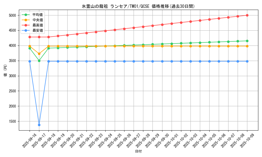 card_943_series_1880_rarity_408_graph