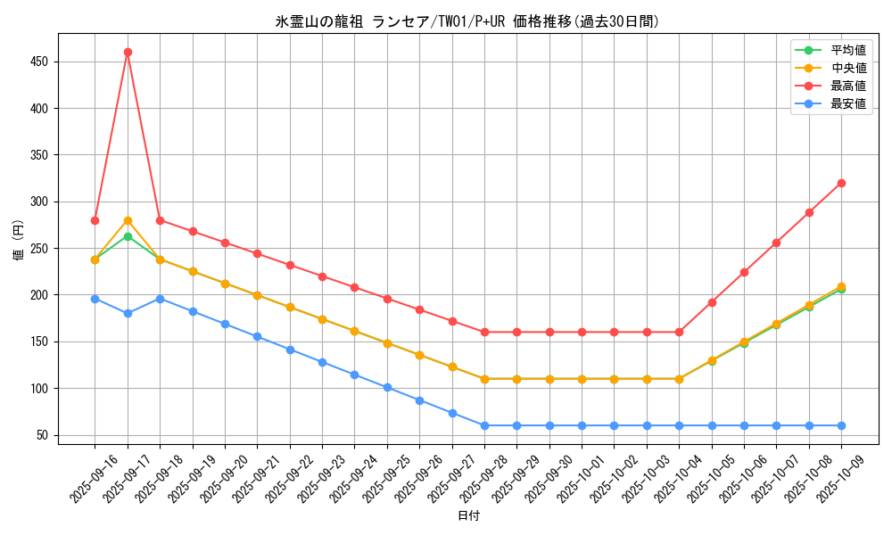 card_943_series_1880_rarity_495_graph