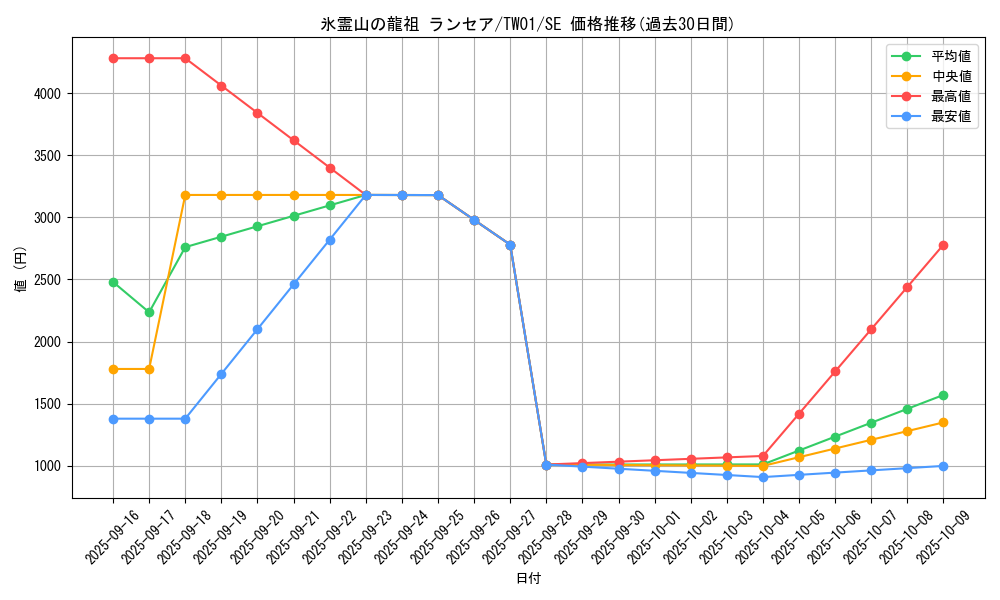 card_943_series_1880_rarity_5_graph
