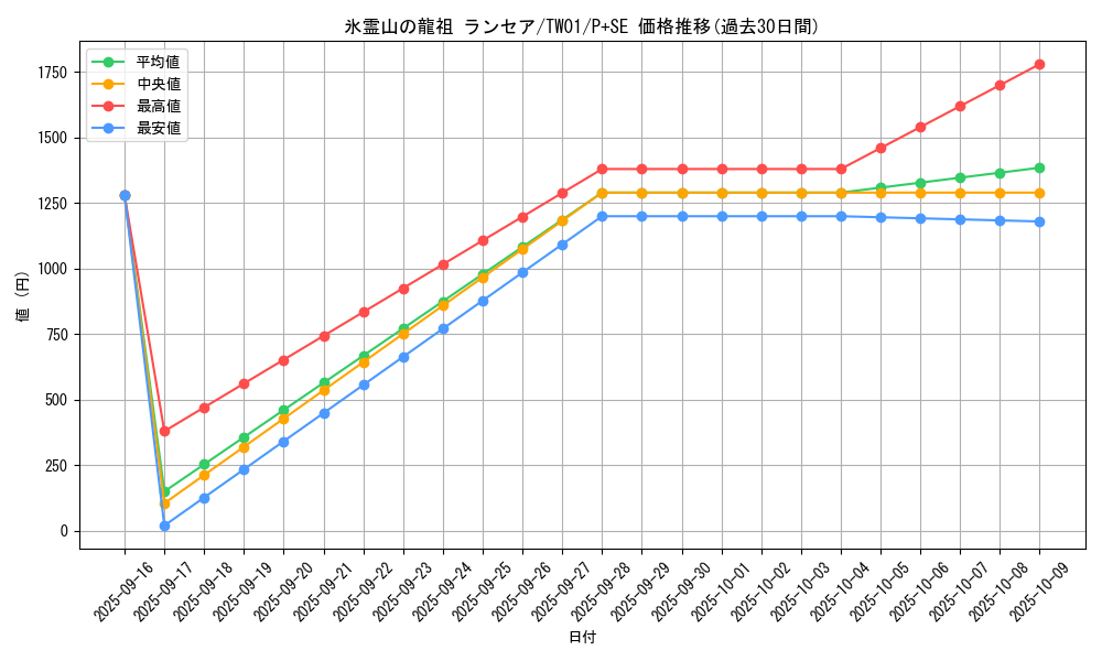 card_943_series_1880_rarity_703_graph