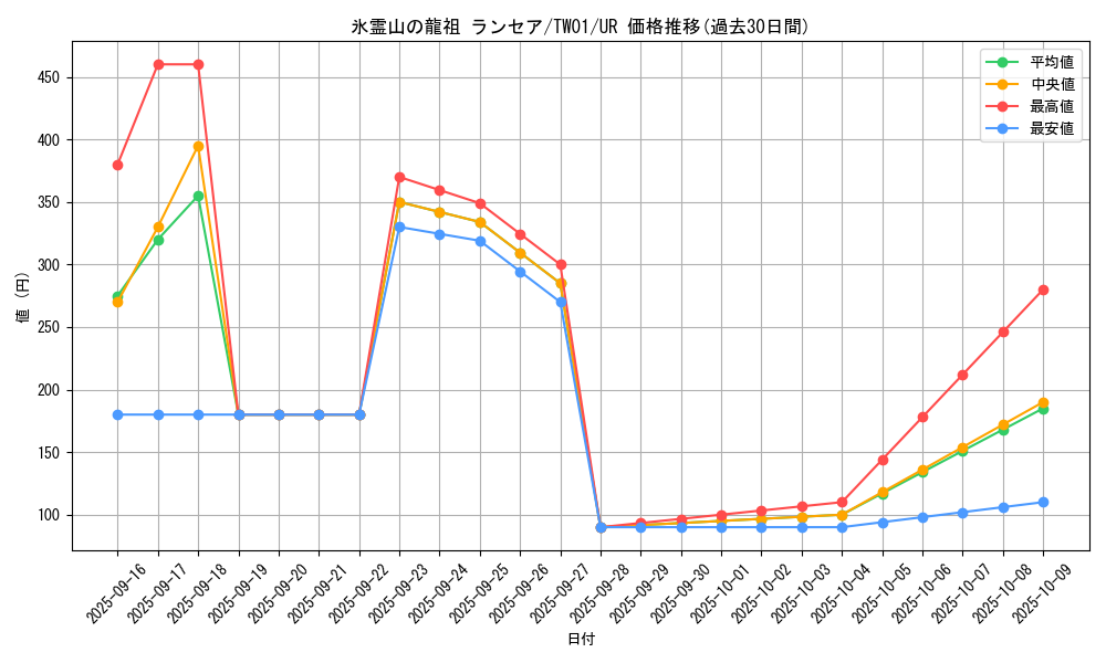 card_943_series_1880_rarity_7_graph