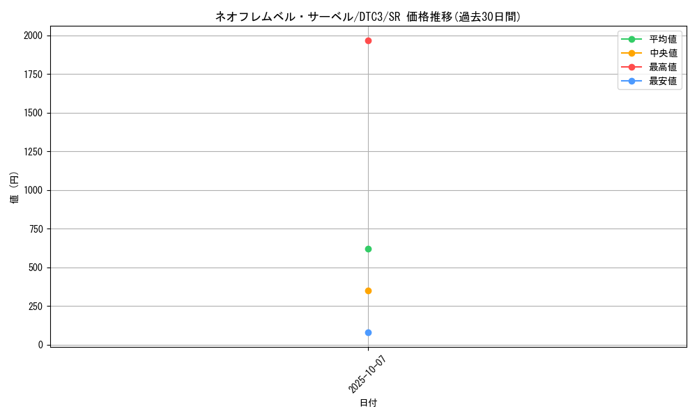 card_9441_series_18927_rarity_3_graph