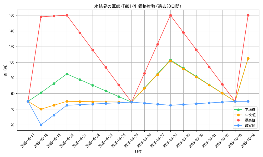 card_9445_series_1880_rarity_1_graph