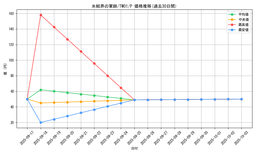card_9445_series_1880_rarity_2_graph
