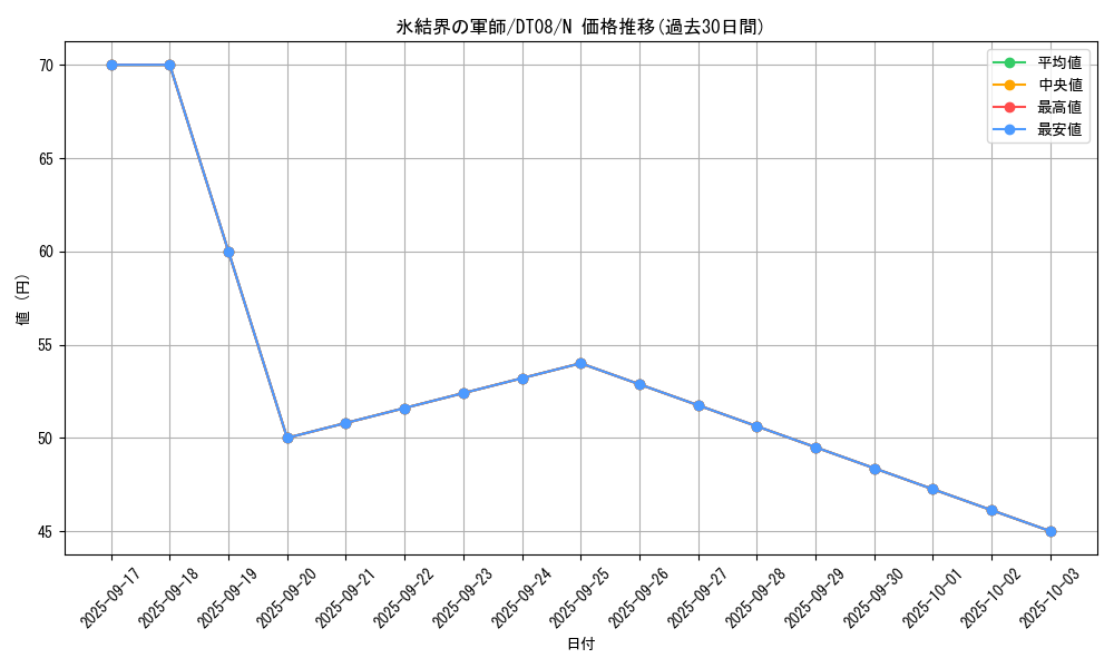 card_9445_series_21419_rarity_1_graph
