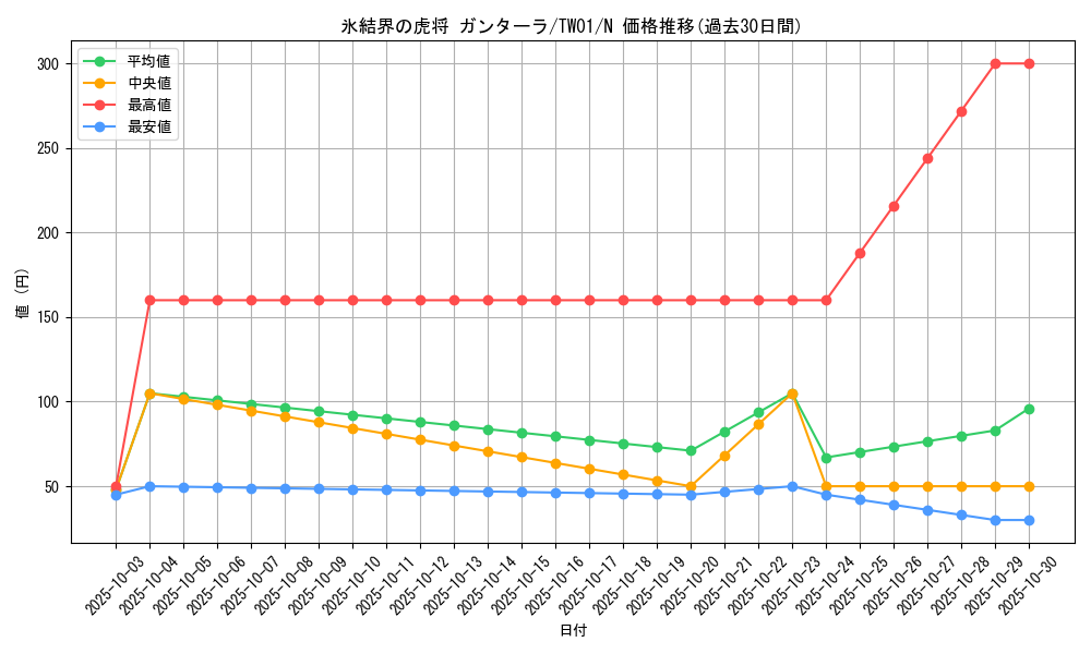 card_9446_series_1880_rarity_1_graph