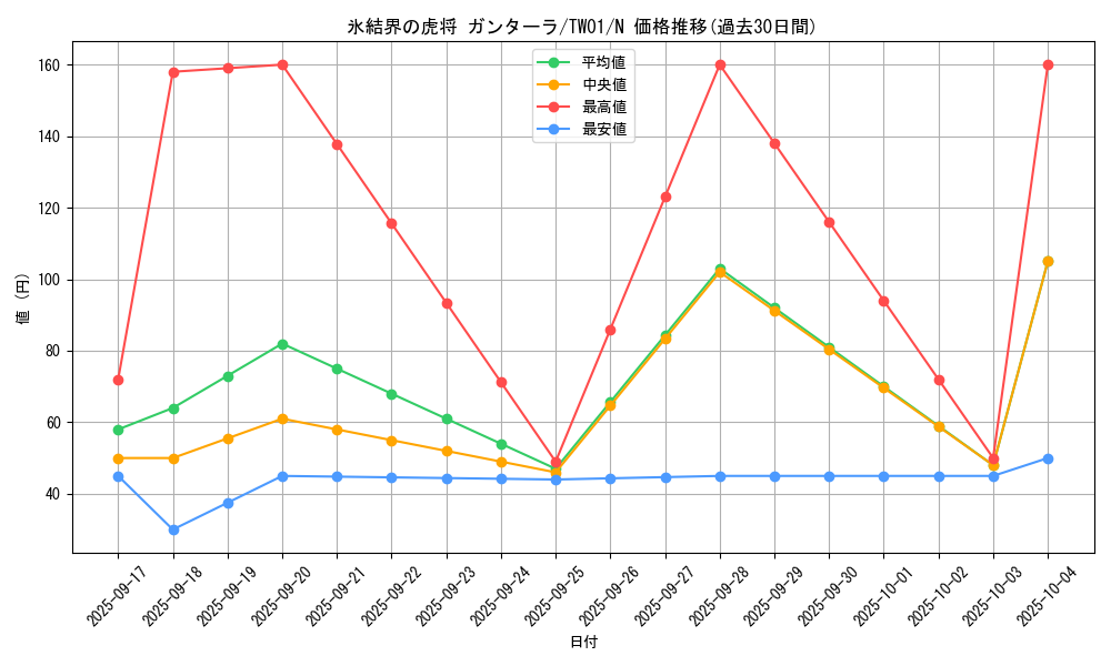 card_9446_series_1880_rarity_1_graph