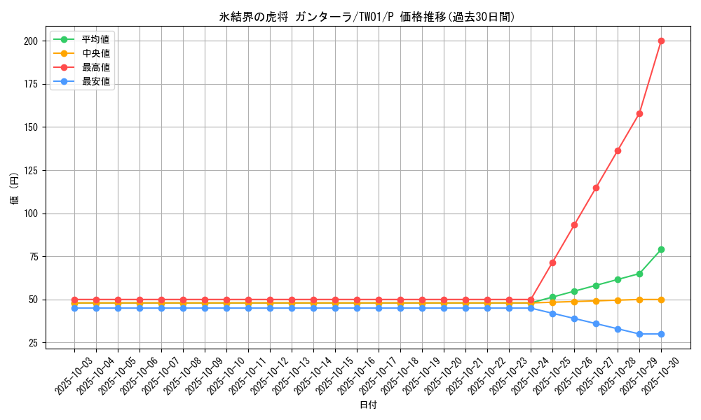 card_9446_series_1880_rarity_2_graph