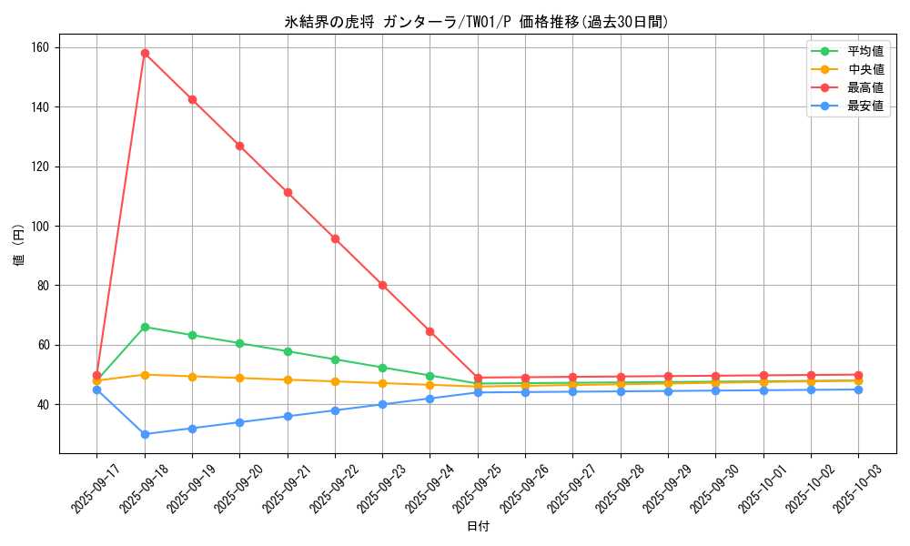 card_9446_series_1880_rarity_2_graph
