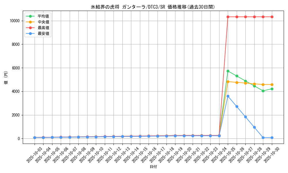 card_9446_series_18927_rarity_3_graph