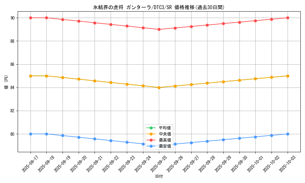 card_9446_series_18927_rarity_3_graph