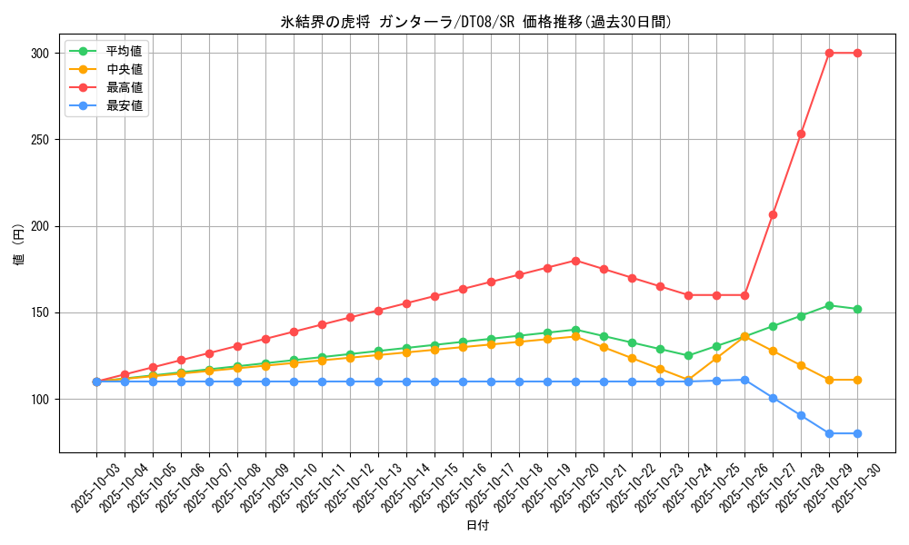 card_9446_series_21419_rarity_3_graph