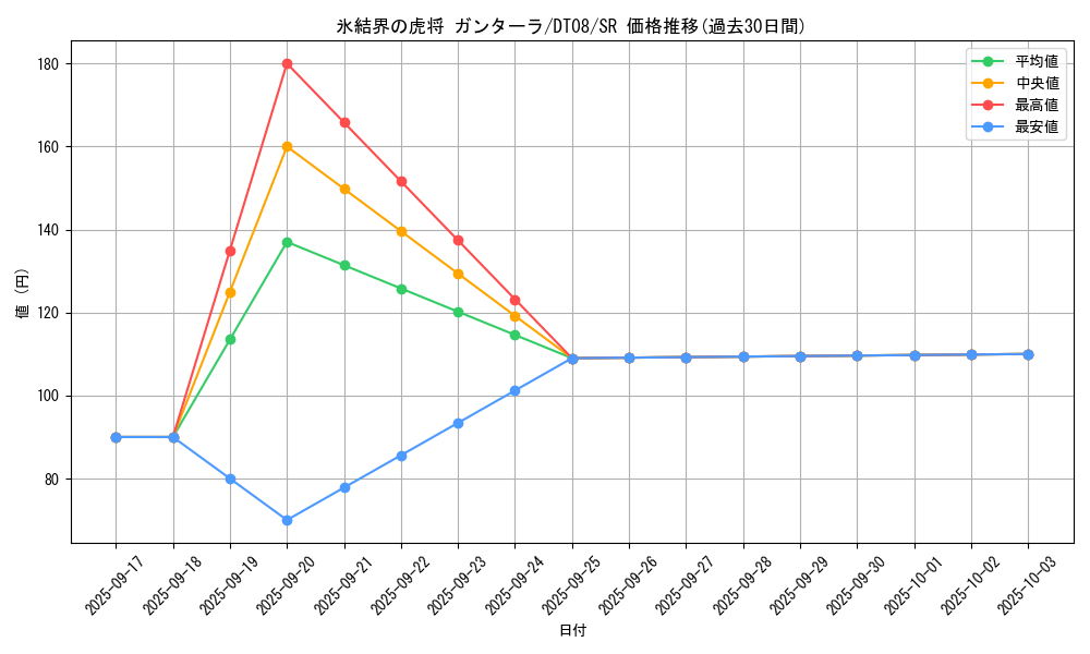 card_9446_series_21419_rarity_3_graph