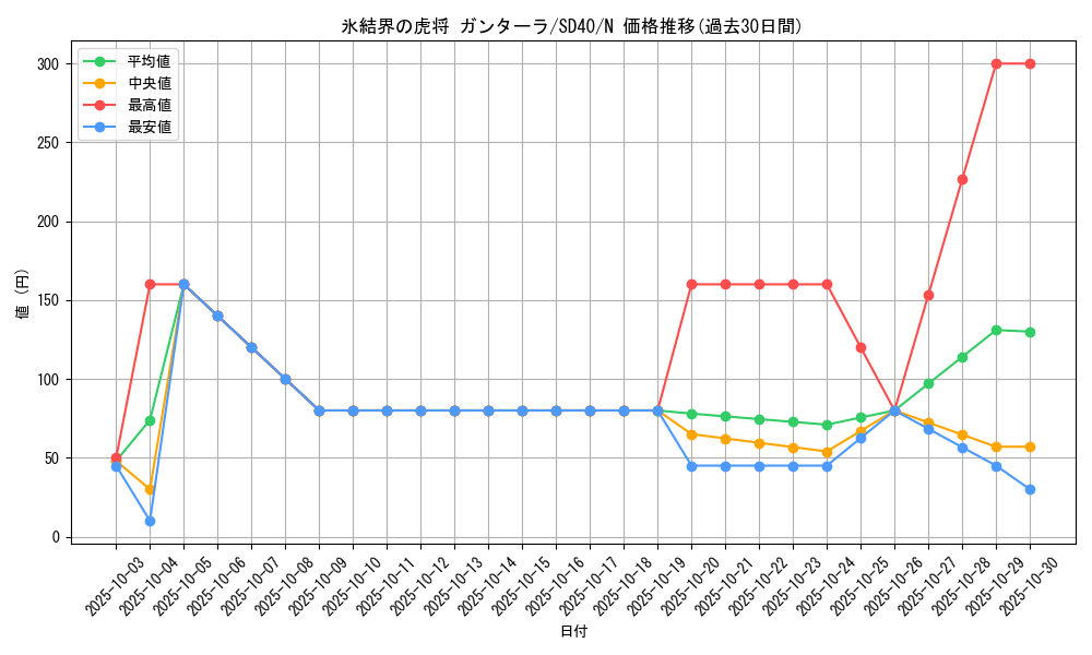 card_9446_series_6270_rarity_1_graph