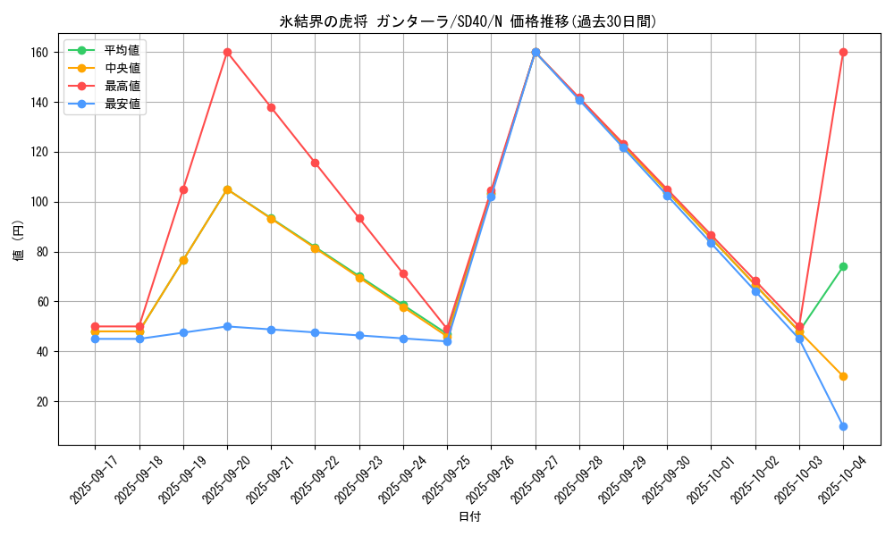 card_9446_series_6270_rarity_1_graph